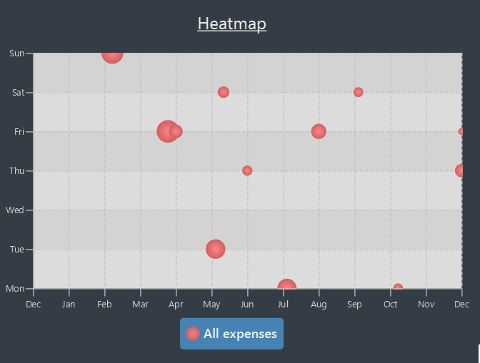 display heatmap example normal