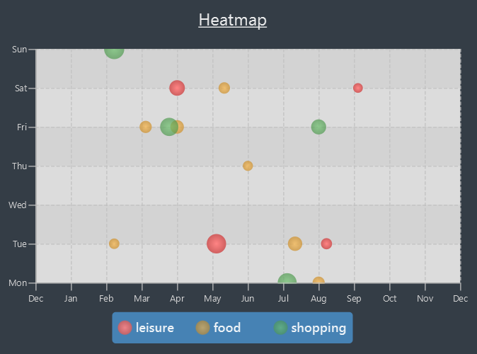 display heatmap example tag